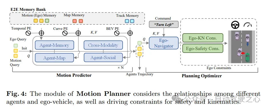 nuScenes最新SOTA | SparseAD:稀疏查询助力高效端到端自动驾驶!插图3 nuScenes最新SOTA | SparseAD:稀疏查询助力高效端到端自动驾驶!