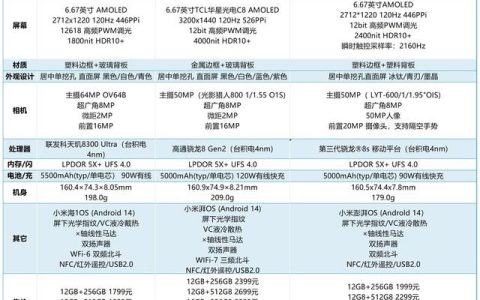 Redmi K70、Redmi Turbo3、Redmi K70E 到底怎么选？