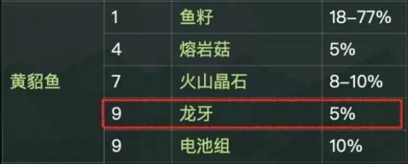 《星露谷物语》龙牙获取攻略插图2 《星露谷物语》龙牙获取攻略