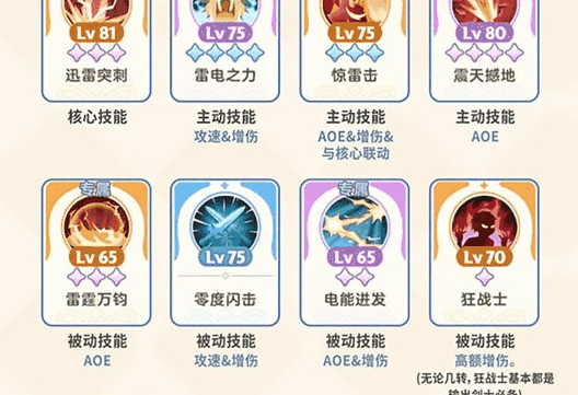 出发吧麦芬剑士技能怎么加点 出发吧麦芬剑士技能加点推荐