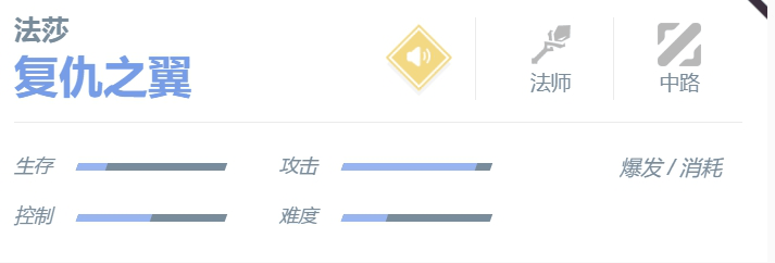 《决胜巅峰》法莎角色玩法一览插图6 《决胜巅峰》法莎角色玩法一览