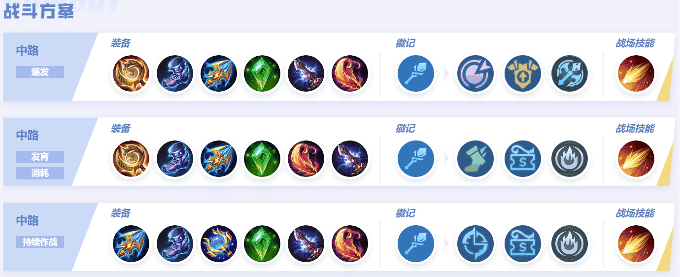 《决胜巅峰》法莎角色玩法一览插图8 《决胜巅峰》法莎角色玩法一览