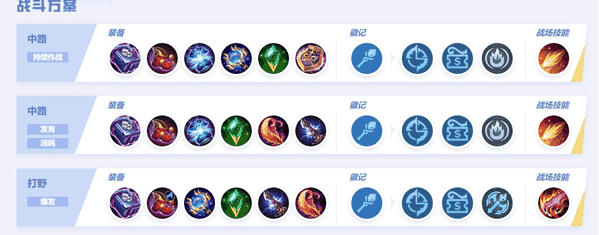 《决胜巅峰》基克洛普斯角色玩法一览