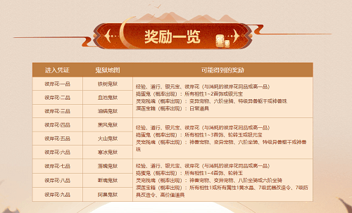 来《问道》斩妖除魔，探寻丰厚宝藏！