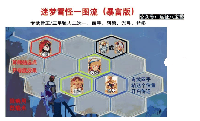 《剑与远征启程》迷梦之域拟形雪怪攻略