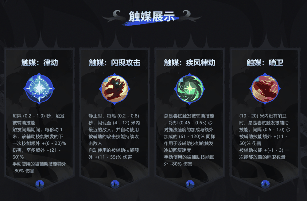 《火炬之光:无限》SS4赛季正式启动,一起深入雾都挑战怪谈!插图3 《火炬之光:无限》SS4赛季正式启动,一起深入雾都挑战怪谈!