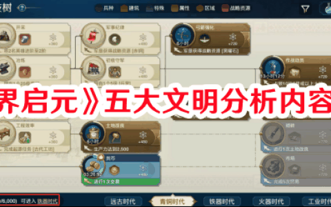 世界启元五大文明哪个强 世界启元五大文明分析内容一览