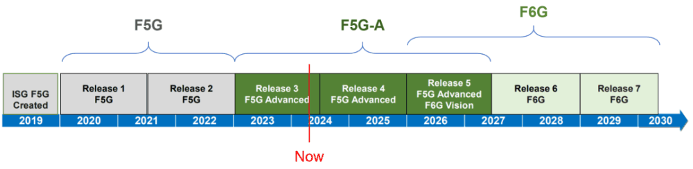 新一代光纤宽带技术 ——50G PON插图4 新一代光纤宽带技术 ——50G PON