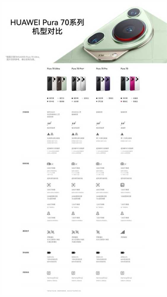 华为Pura 70系列选购指南:Pro版性价比最高插图 华为Pura 70系列选购指南:Pro版性价比最高