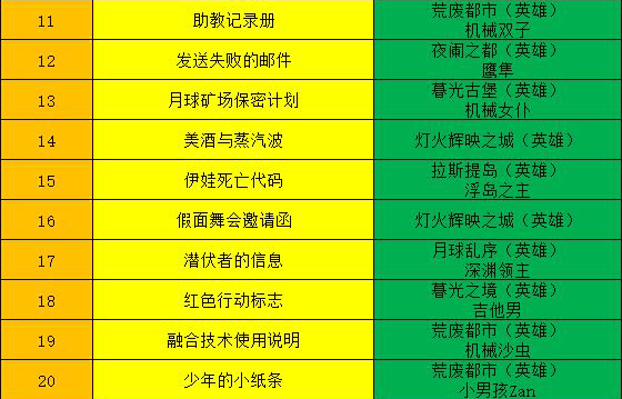 逆战全线索高概率获得方式