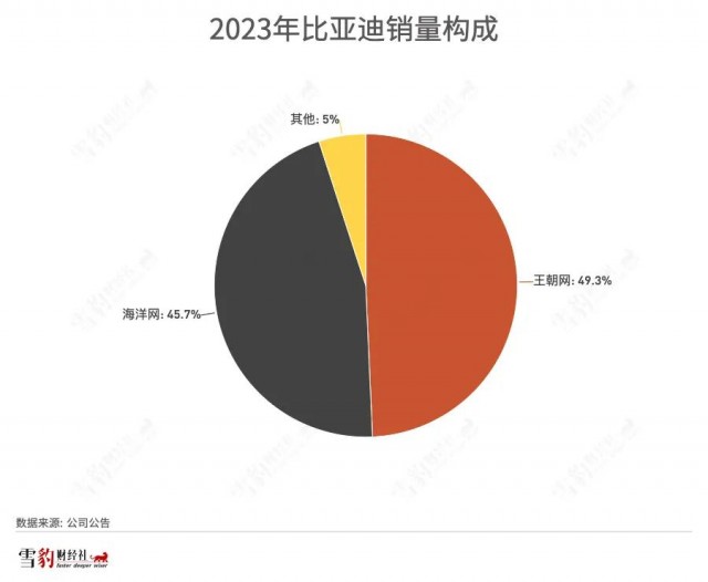 比亚迪的“低价螺旋”转了20年：绞入蔚小理，卷怕特斯拉插图2
