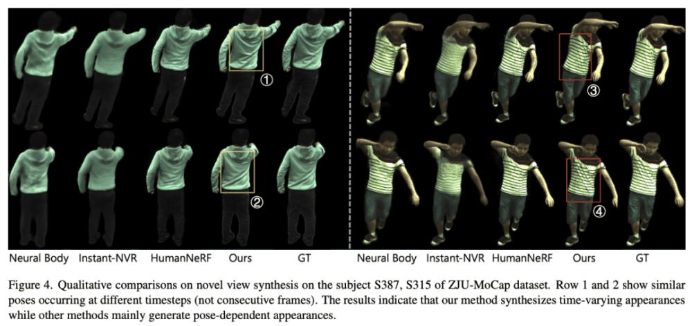 CVPR 2024 | 跳舞时飞扬的裙摆，AI也能高度还原了，南洋理工提出动态人体渲染新范式