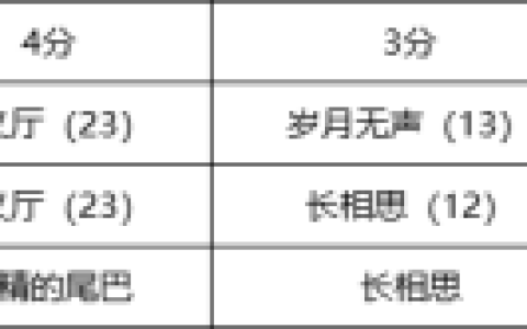 帮会争霸排名公示，最终结果出炉！