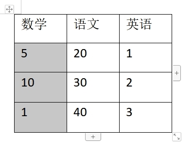 WPS文字中表格怎么排序 操作方法插图 WPS文字中表格怎么排序 操作方法