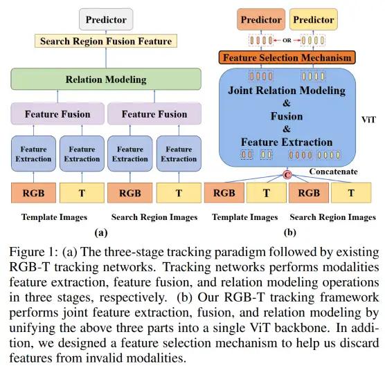 基于Transformer的高效单阶段短时RGB