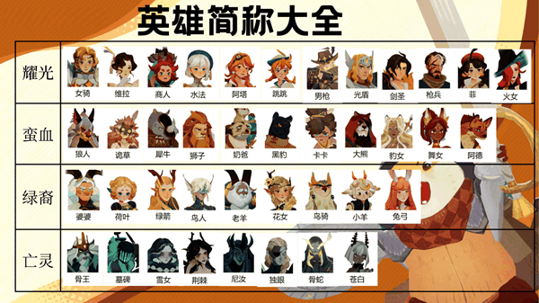 《剑与远征启程》英雄图鉴大全