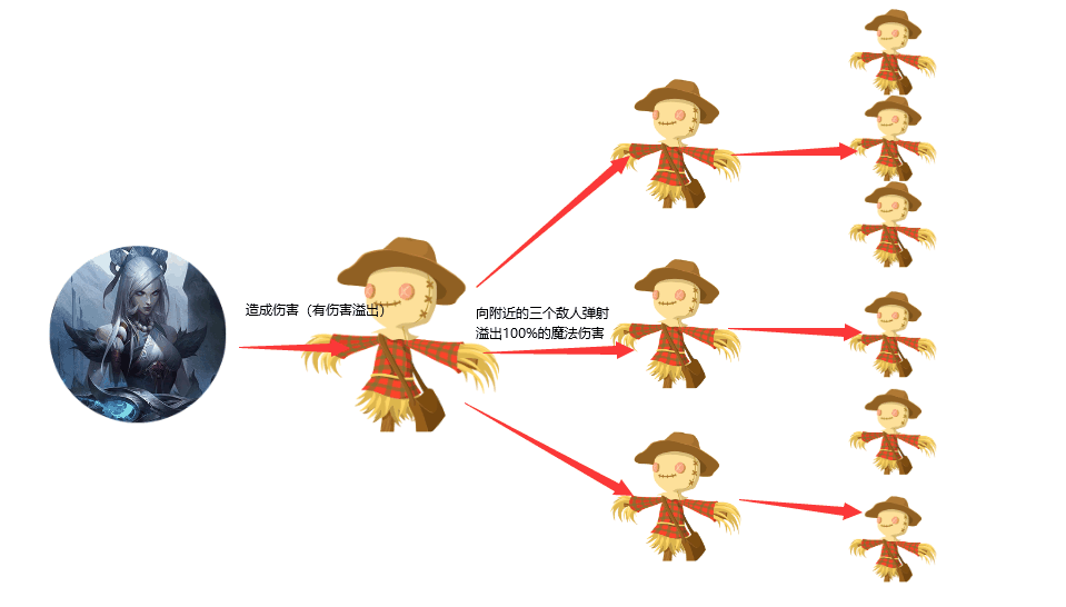 《金铲铲之战s11》卢登女警阵容装备搭配攻略插图1 《金铲铲之战s11》卢登女警阵容装备搭配攻略