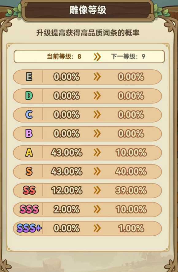 《冒险大作战》菇菇雕像全职业玩法介绍插图 《冒险大作战》菇菇雕像全职业玩法介绍