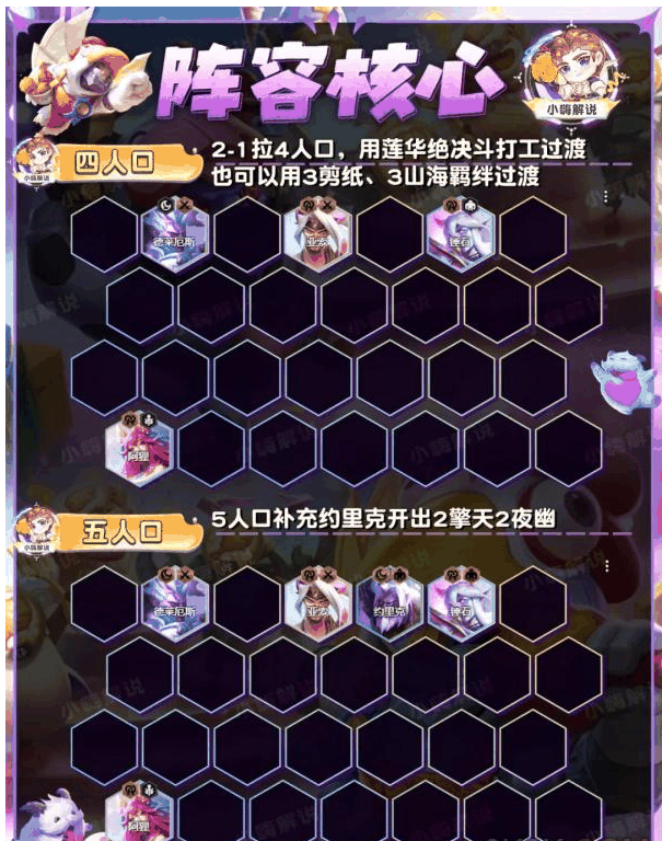 《金铲铲之战》s11青花神谕艾希阵容推荐插图4 《金铲铲之战》s11青花神谕艾希阵容推荐