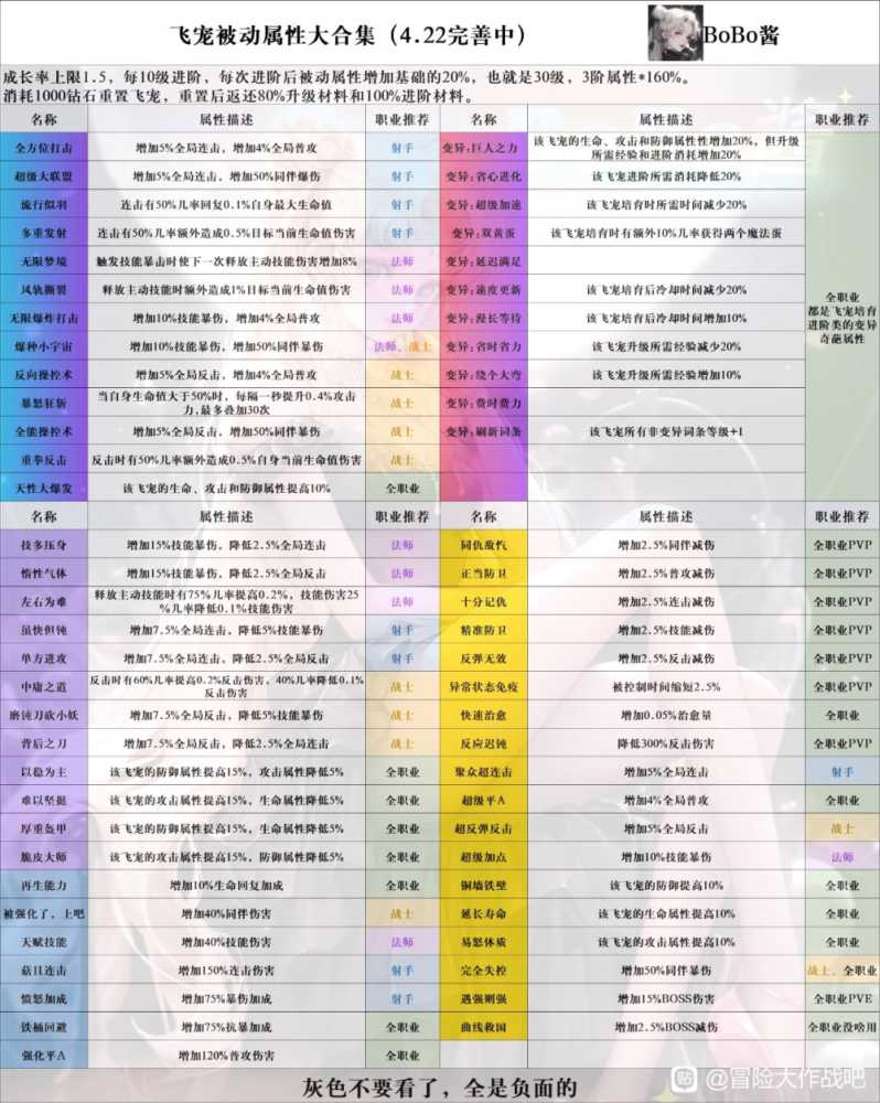 《冒险大作战》飞宠图鉴及被动词条汇总