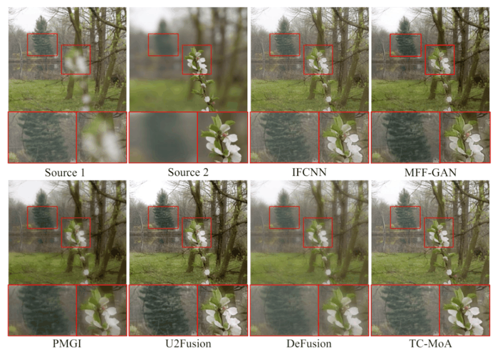 CVPR 2024 | 基于MoE的通用图像融合模型，添加2.8%参数完成多项任务