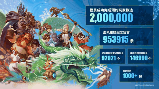 暴雪国服玩家预约数量超200万，2024 ChinaJoy众盼所期！