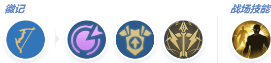 《决胜巅峰》黎明之枪蕾拉出装攻略插图4 《决胜巅峰》黎明之枪蕾拉出装攻略