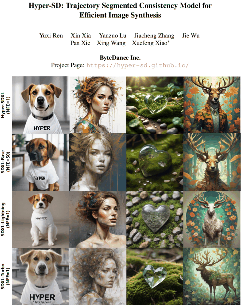 加速扩散模型，最快1步生成SOTA级图片，字节Hyper-SD开源了