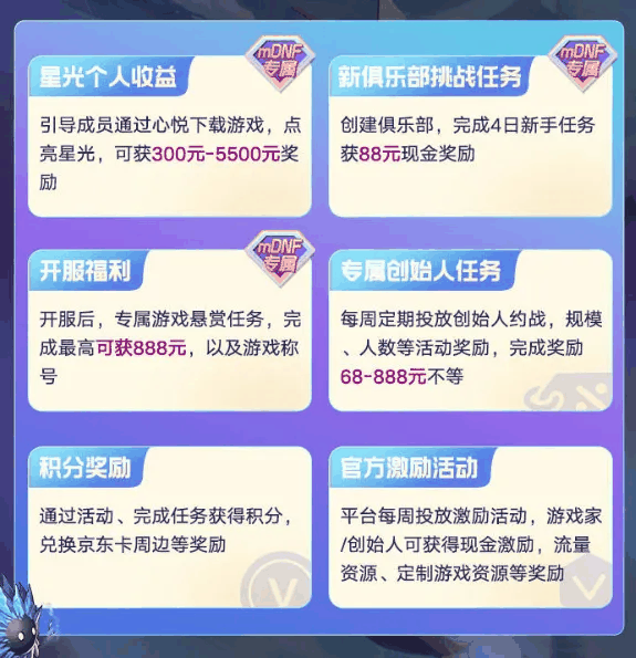 DNF手游5.21正式上线,心悦俱乐部&游戏家联盟福利汇总,助力勇士重启冒险之路插图2 DNF手游5.21正式上线,心悦俱乐部&游戏家联盟福利汇总,助力勇士重启冒险之路