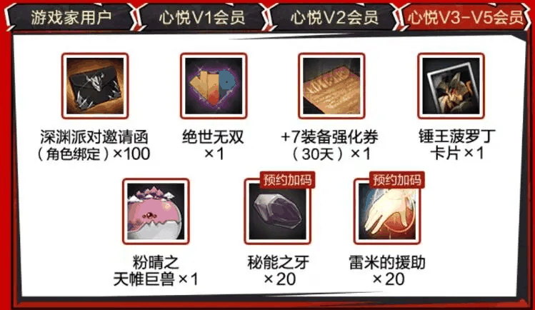 DNF手游5.21正式上线,心悦俱乐部&游戏家联盟福利汇总,助力勇士重启冒险之路插图6 DNF手游5.21正式上线,心悦俱乐部&游戏家联盟福利汇总,助力勇士重启冒险之路