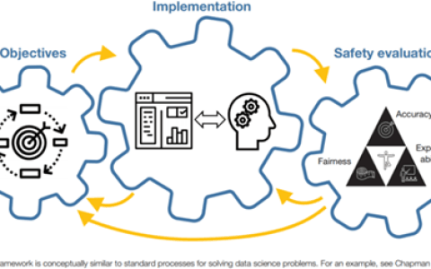 聊聊机器学习与人力资源管理碰撞什么火花？