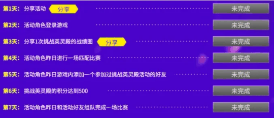 《街头篮球》五一版本奥丁众神归位 挑战英灵殿赢极品宝箱插图2 《街头篮球》五一版本奥丁众神归位 挑战英灵殿赢极品宝箱