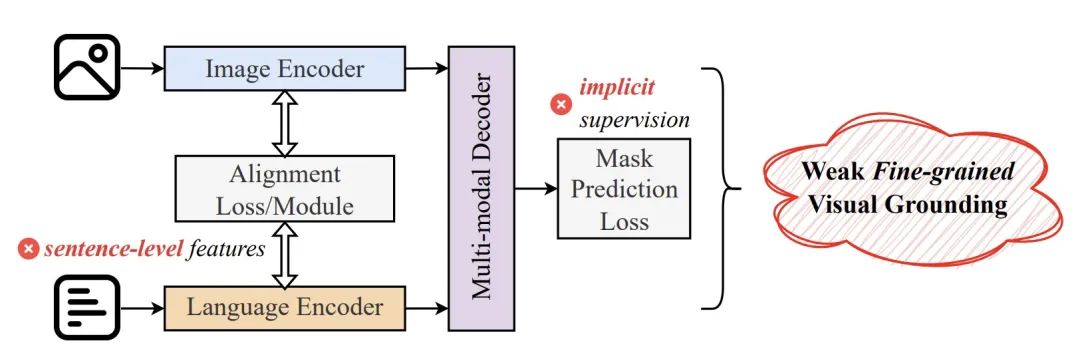 CVPR 2024 | 擅长处理复杂场景和语言表达,清华&博世提出全新实例分割网络架构MagNet插图2 CVPR 2024 | 擅长处理复杂场景和语言表达,清华&博世提出全新实例分割网络架构MagNet