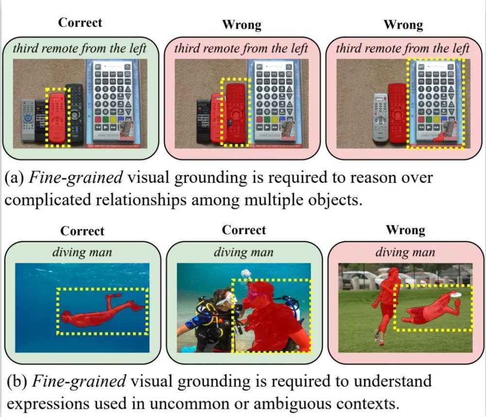 CVPR 2024 | 擅长处理复杂场景和语言表达,清华&博世提出全新实例分割网络架构MagNet插图1 CVPR 2024 | 擅长处理复杂场景和语言表达,清华&博世提出全新实例分割网络架构MagNet