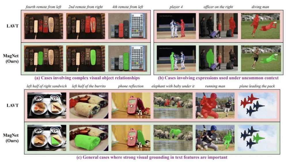 CVPR 2024 | 擅长处理复杂场景和语言表达，清华&博世提出全新实例分割网络架构MagNet