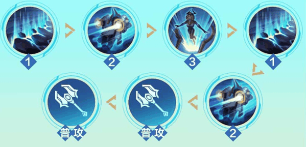 《决胜巅峰》伊童角色玩法介绍插图7 《决胜巅峰》伊童角色玩法介绍