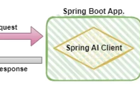 利用Spring Boot以及Spring AI构建生成式人工智能应用
