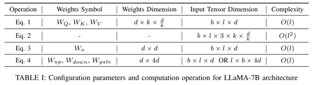 让大模型不再「巨无霸」,这是一份最新的大模型参数高效微调综述插图6 让大模型不再「巨无霸」,这是一份最新的大模型参数高效微调综述