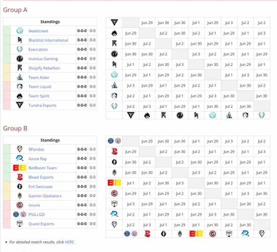 dota2巴厘岛major赛程表2023插图1 dota2巴厘岛major赛程表2023