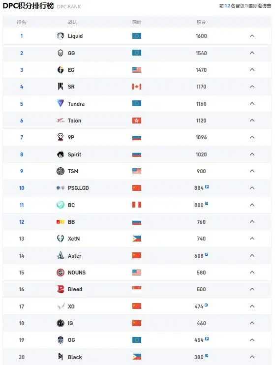 dota2巴厘岛major赛程表2023插图3 dota2巴厘岛major赛程表2023