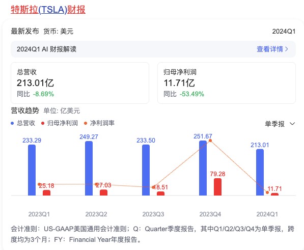 马斯克收到大礼包插图4