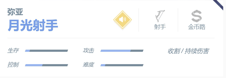 《决胜巅峰》弥亚角色玩法介绍