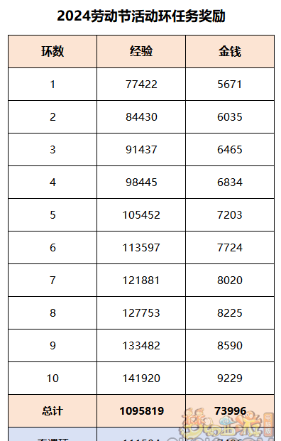 《梦幻西游》初选遇风波任务攻略插图13 《梦幻西游》初选遇风波任务攻略