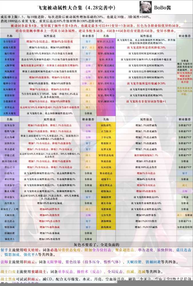 《冒险大作战》飞宠被动词条更新以及职业搭配说明