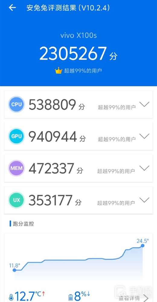 vivoX100s安兔兔跑分数据是多少?vivoX100s跑分数据介绍插图1 vivo X100s安兔兔跑分数据是多少?