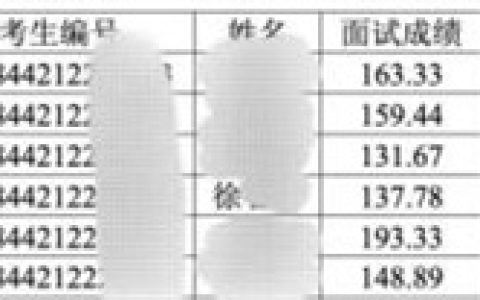 考研生专业总成绩第1因虐猫被刷 校方回应情况属实
