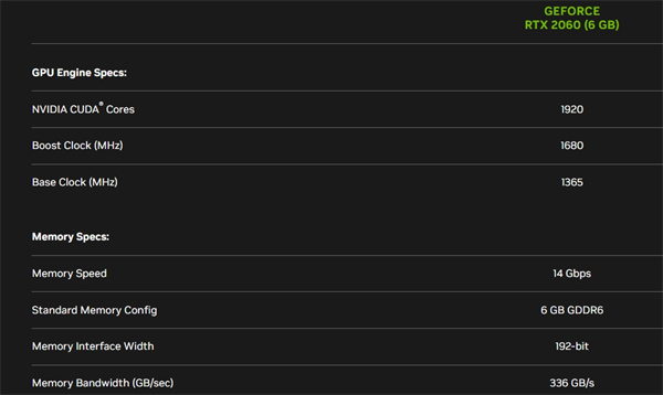 2060ultra和普通2060哪个好 2060ultra和普通2060显卡对比介绍插图1