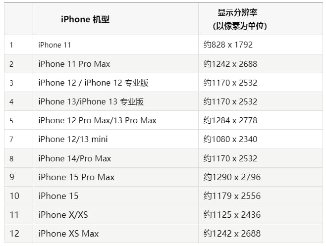 iPhone手机主屏幕壁纸模糊怎么办 iPhone手机主屏幕壁纸模糊解决方法插图1 iPhone手机主屏幕壁纸显得模糊怎么办?