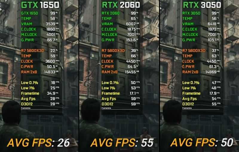 1650和3050显卡哪个好 1650和3050性能分析插图3