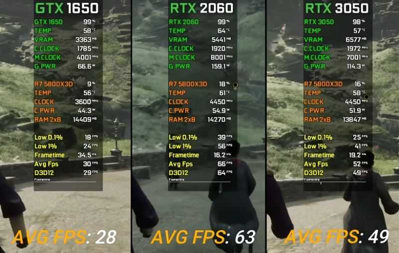 1650和3050显卡哪个好 1650和3050性能分析插图4